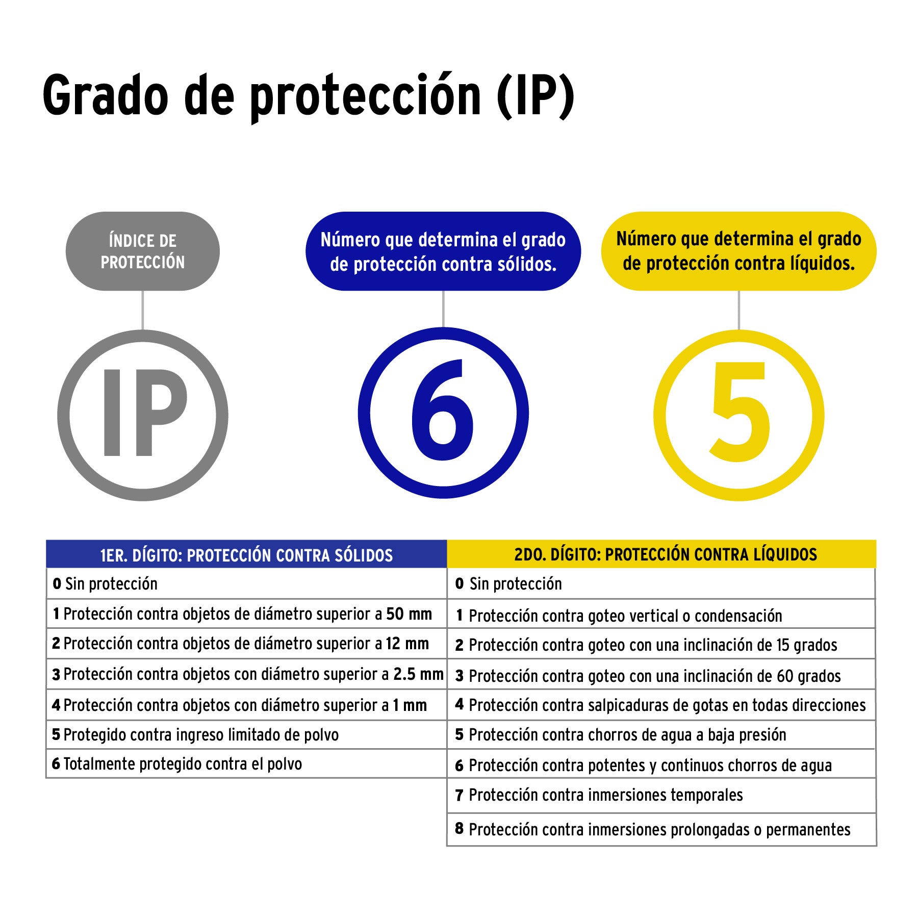 Cámara WiFi Robotizada Tipo Domo 3MP, Volteck