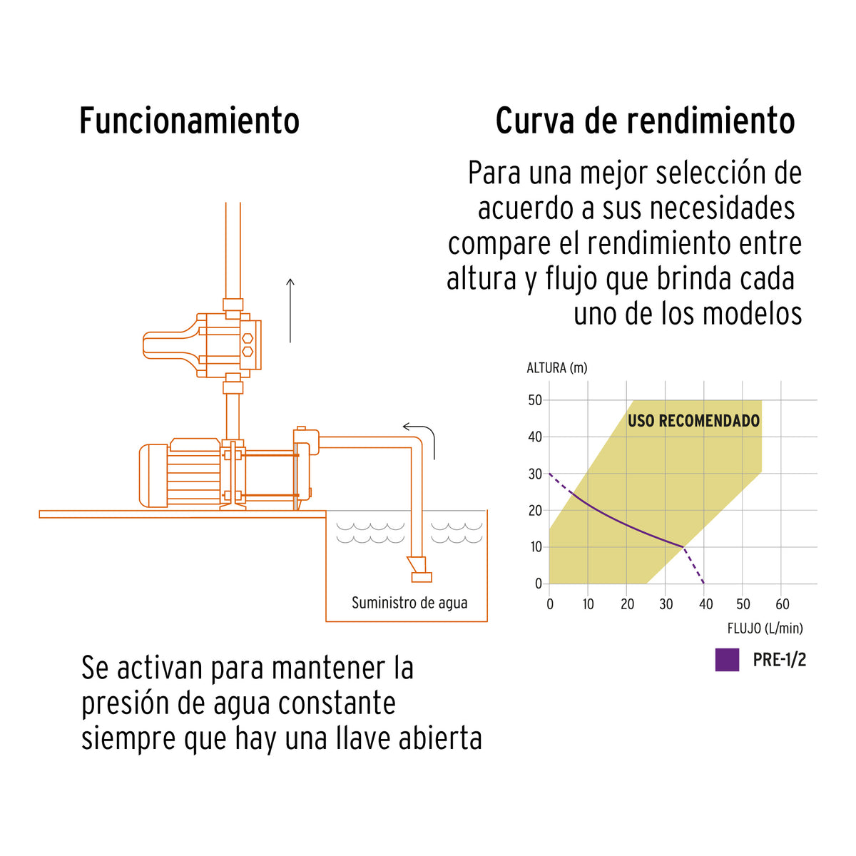 102856 PRE-1/2 Bomba presurizadora jet hierro 1/2 HP con control, Truper
