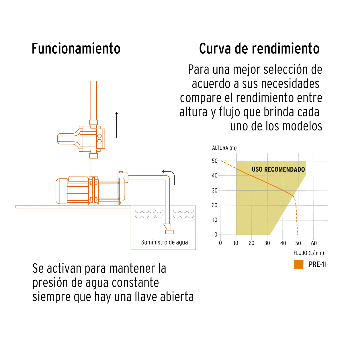 102857 PRE-1I Bomba presurizadora jet acero 1 HP con control, Truper