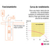 102974 BOS-1/2LM-2 Bomba sumergible tipo bala, 1/2HP, agrícola, 220V, TRUPER