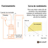 27196 BOS-3/4LP Bomba sumergible plástica, 3/4 HP para agua limpia, Pretul