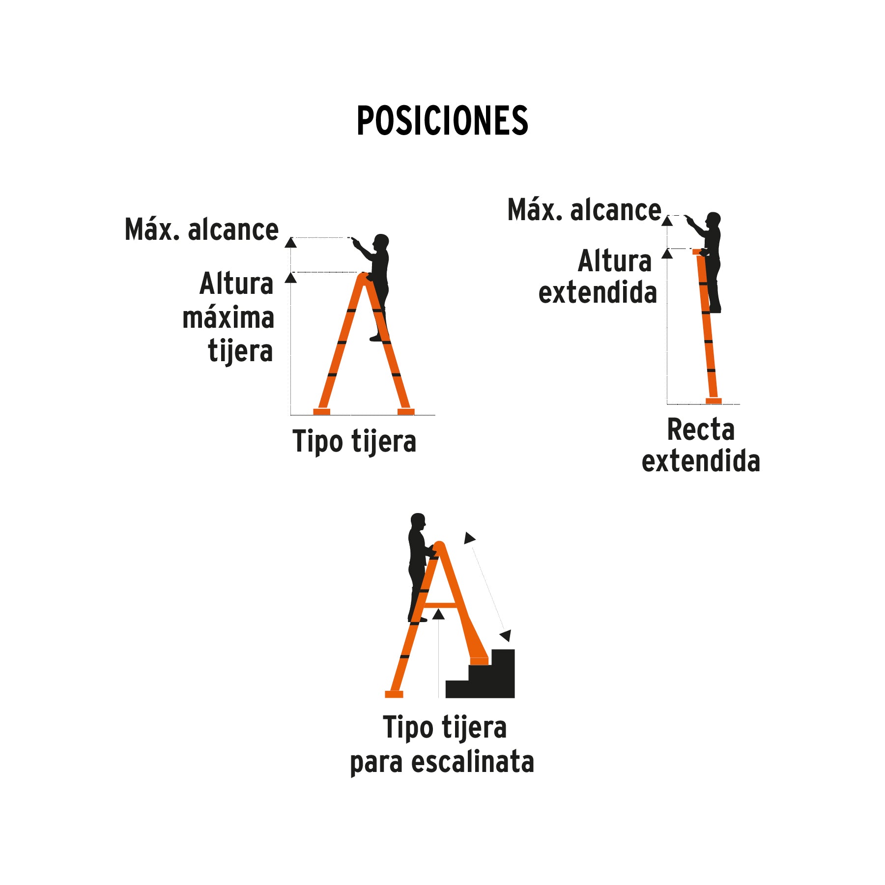 Truper EMT-18 Multiescalera telescópica 4.5 m 150 kg | Ferrenacional