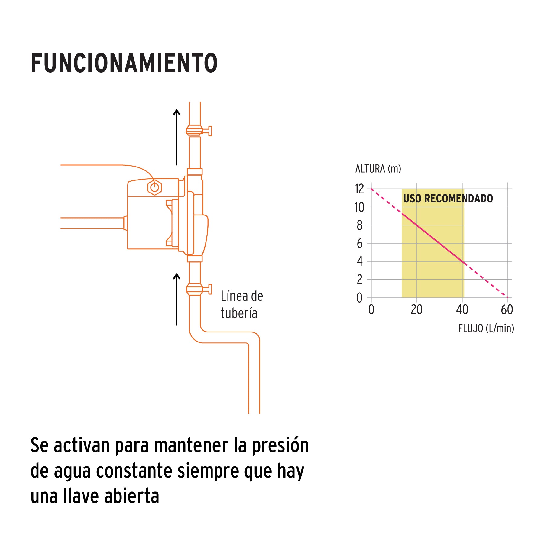 103356 PRE-1/3S Bomba presurizadora 1/3 HP, TRUPER