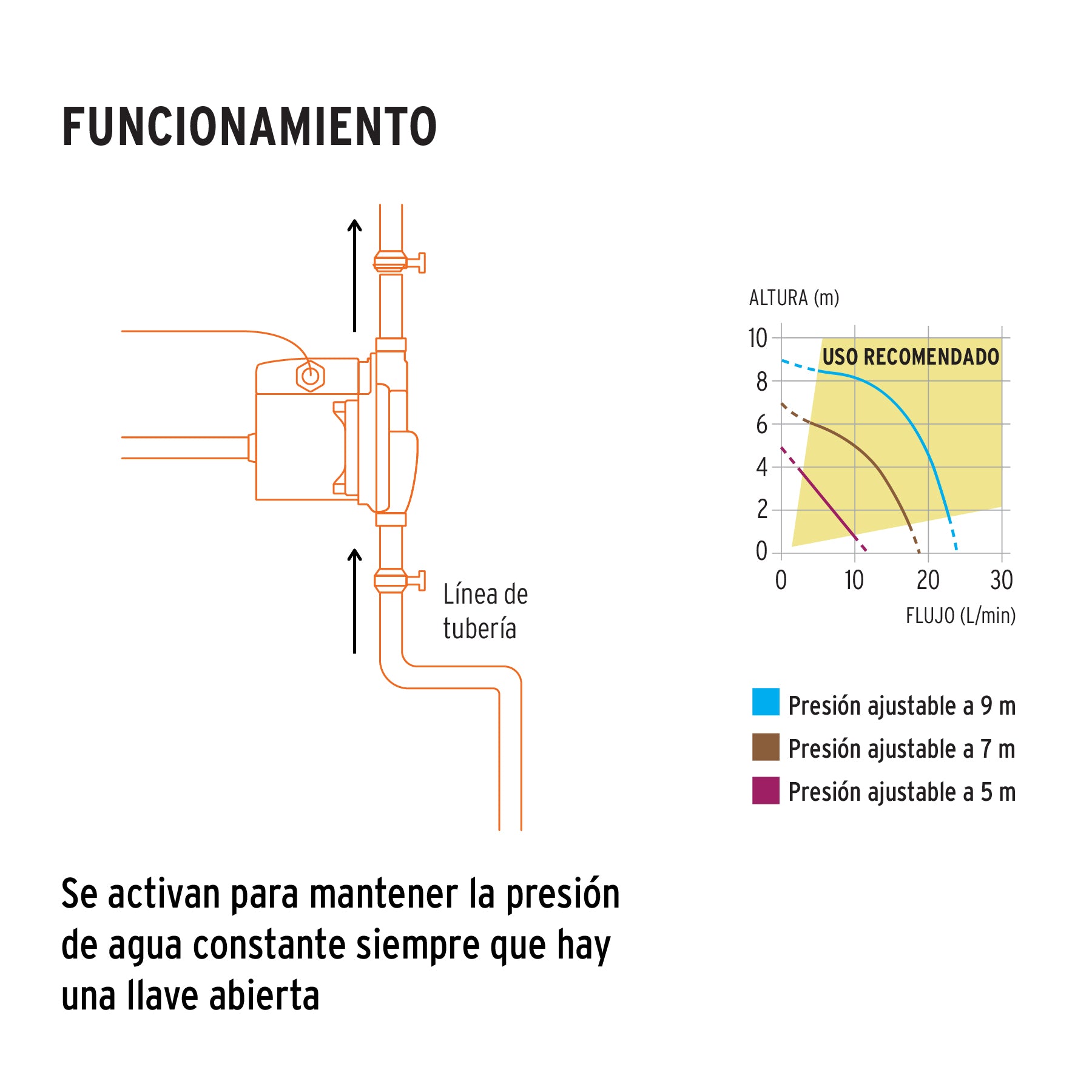 103355 PRE-1/6R Bomba presurizadora 1/6 HP, con sensor regulable, TRUPER