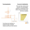 102857 PRE-1I Bomba presurizadora jet acero 1 HP con control, Truper