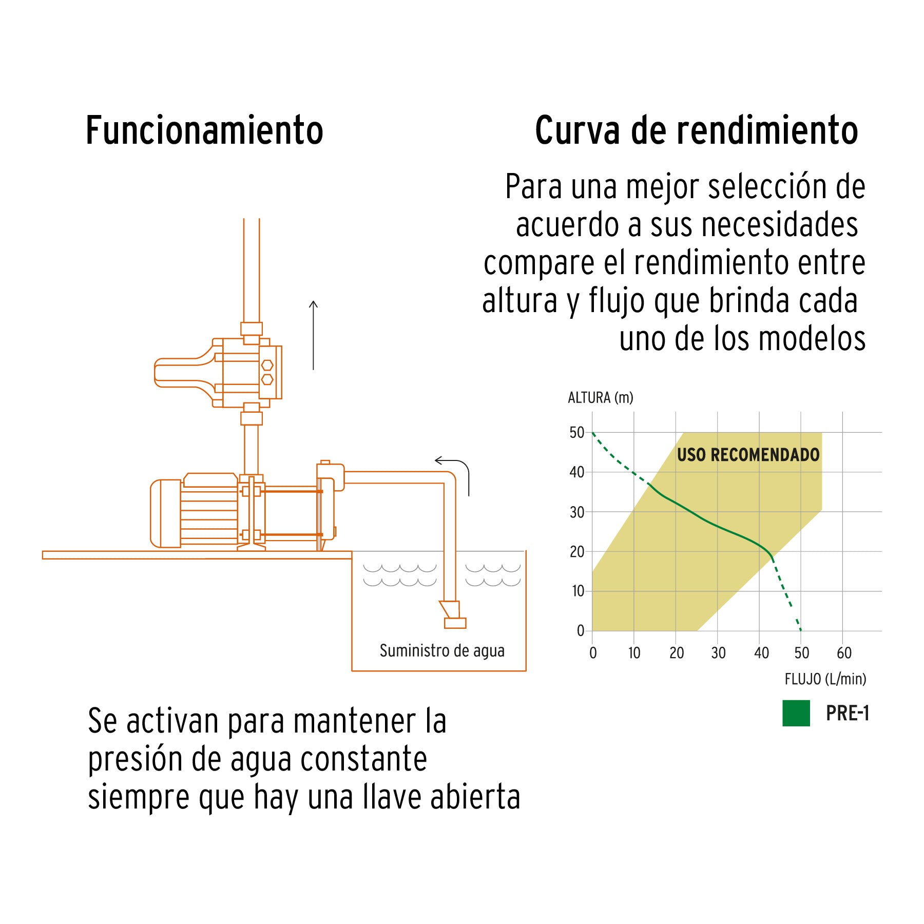 102855 PRE-1 Bomba presurizadora jet hierro 1 HP con control, Truper